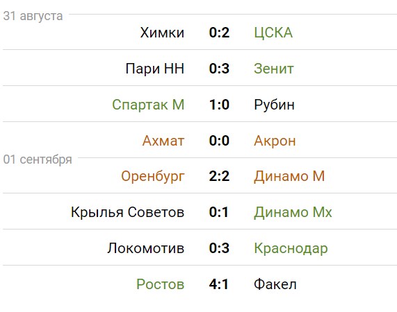 Изображение взято с портала sportbox.ru