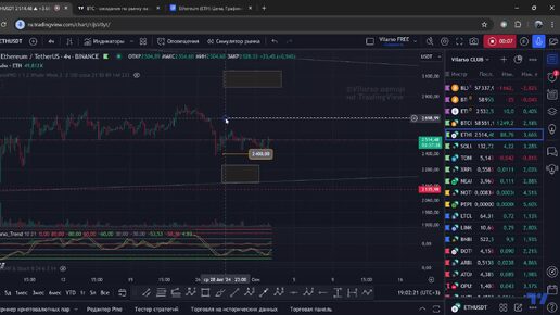 ETH (Эфириум) - кратко и по делу. Обзор монеты за 2 сентября.