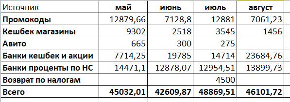 Реклама. АО "ОТП Банк", ИНН 7708001614, Генеральная лицензия Банка России №2766 от 27.11.2014 Рекламодатель: АО «ТБанк» ИНН: 7710140679