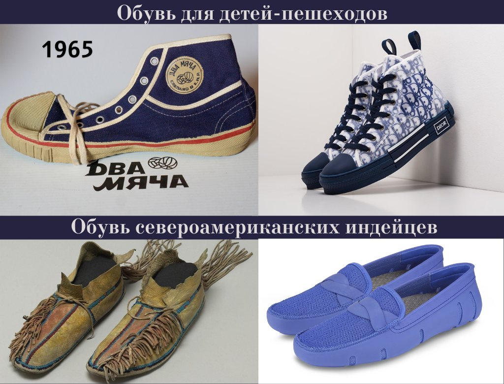 Виды женской обуви названия с инфографикой N-SHOES