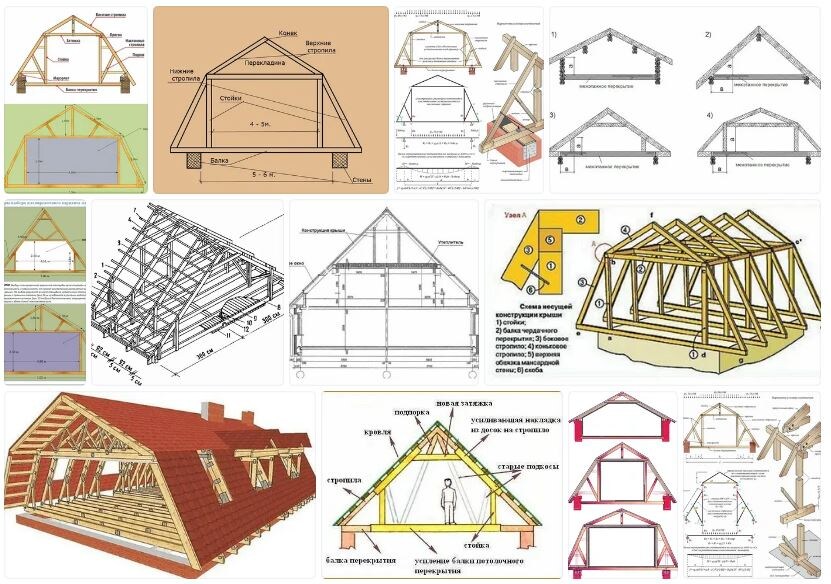 Строительство мансардной крыши: отличия стропильных систем, этапы монтажа, фото