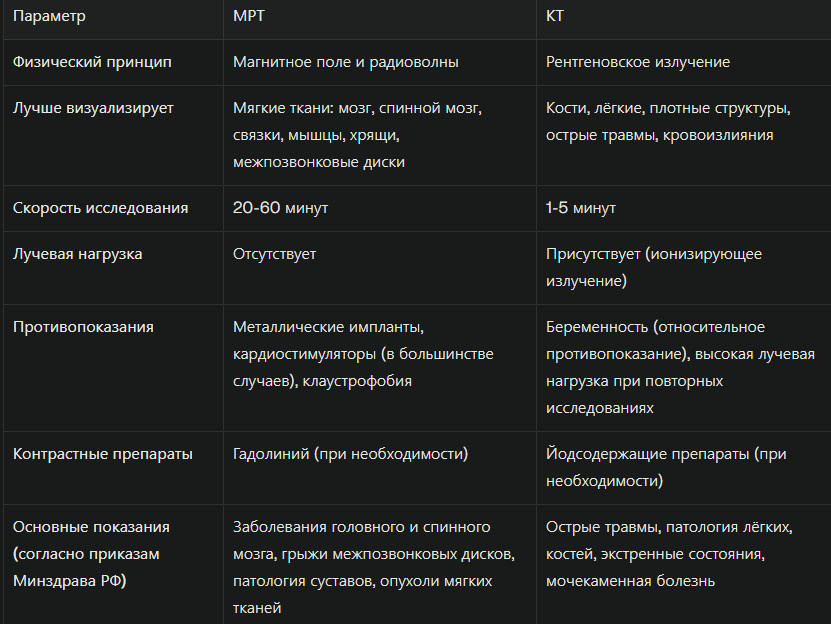 Сравнение: Плюсы, минусы методов