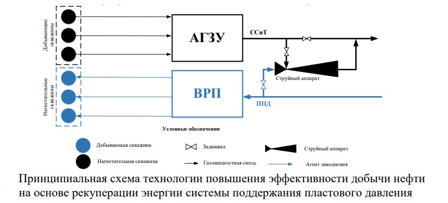 Рисунок: ПНИПУ