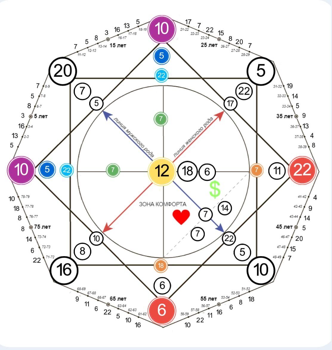 Матрица судьбы Павла Дурова