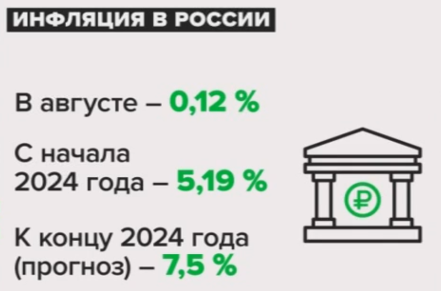 Источник: Росстат