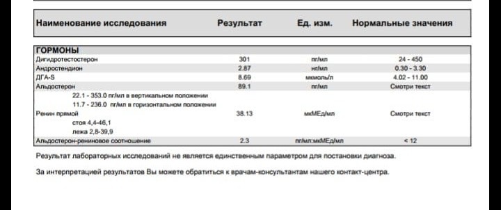 Пример анализа