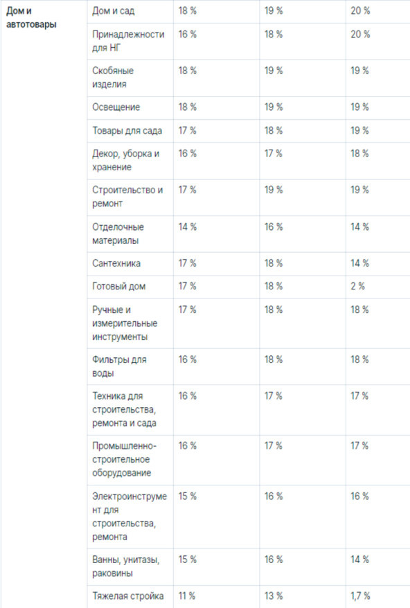 Цифры в первом столбце - по системе FBO, во втором - FBS, в третьем - RealFBS.