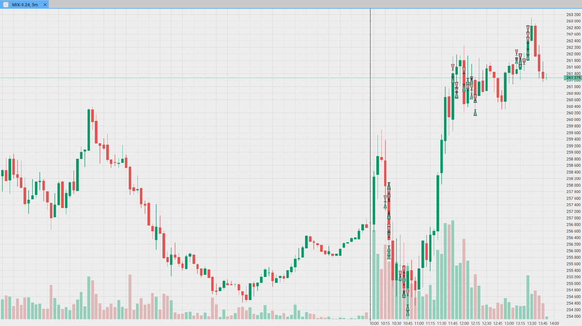 Сделки по MIX-09.24