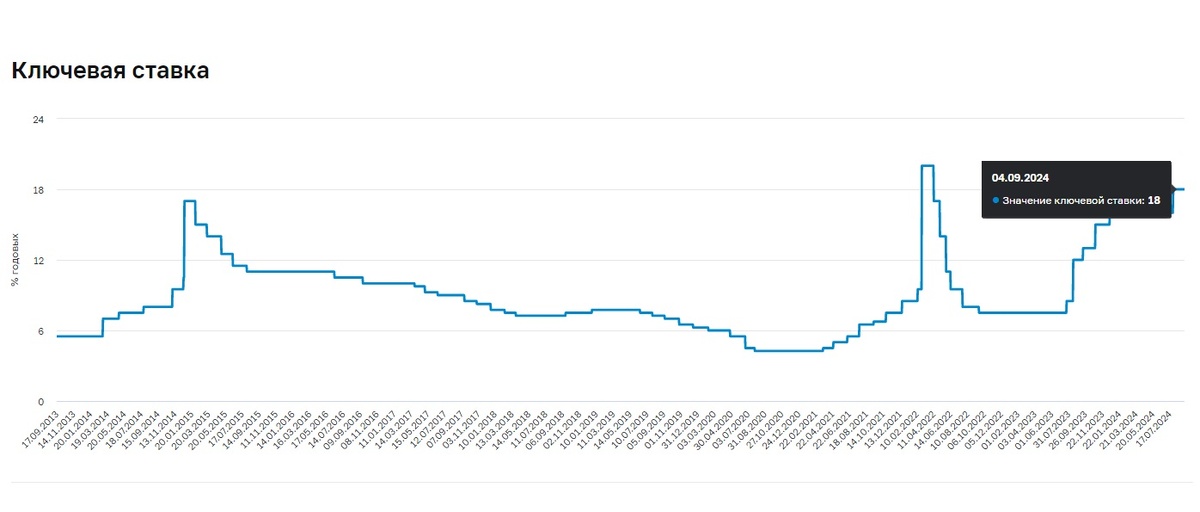 Источник - www.cbr.ru