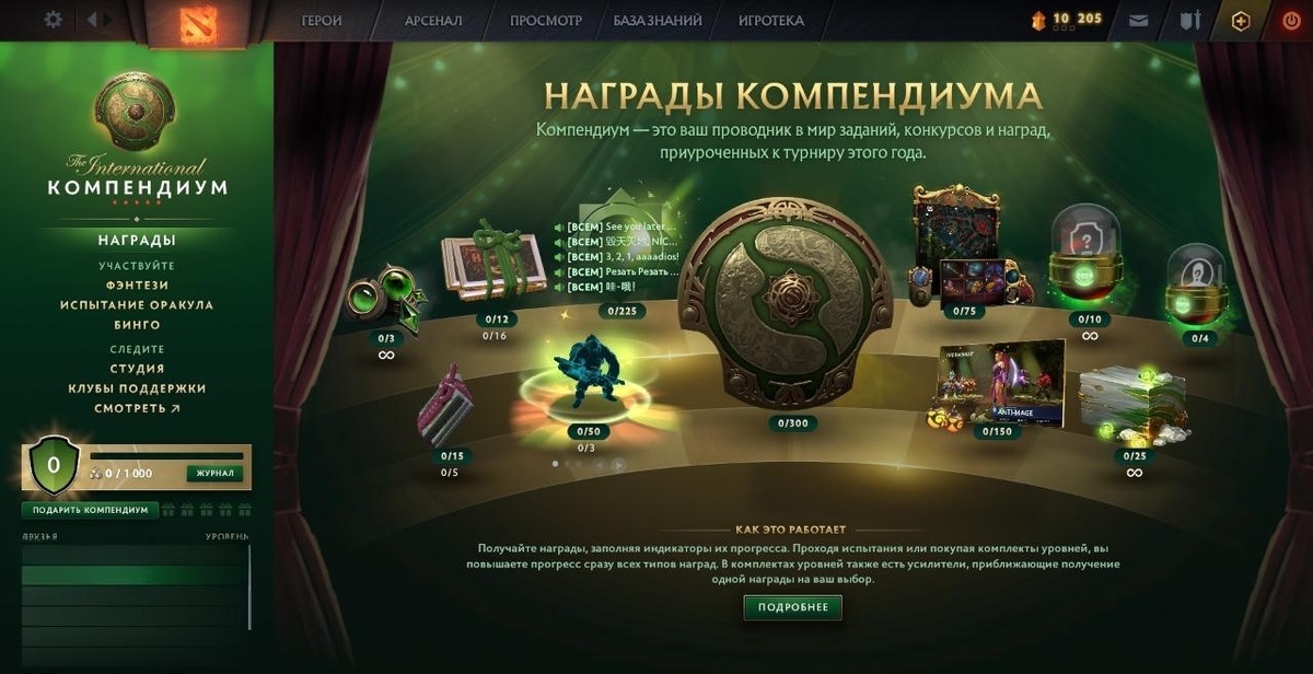 Даты компендиума 2024