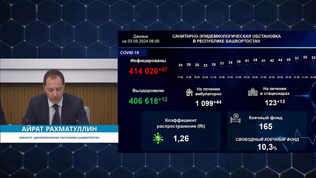     Источник: оперативное совещание Правительства РБ