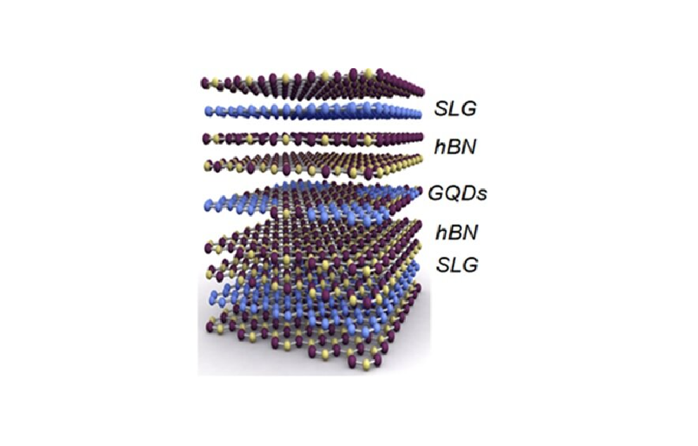 Схематическая структура устройств Автор: Давид Казарян