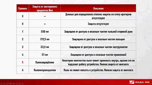 Преобразователи частоты VF-101 IP54