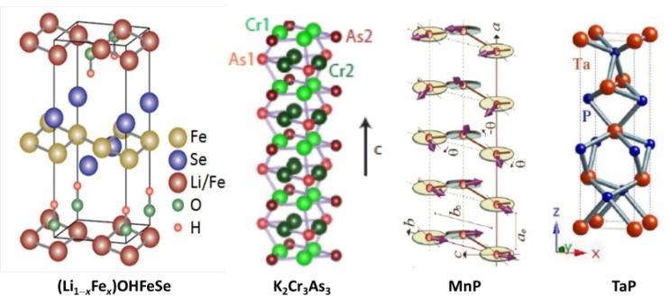 Четыре схематические структуры, исследованные в этой теме. Кредит: ©Science China Press