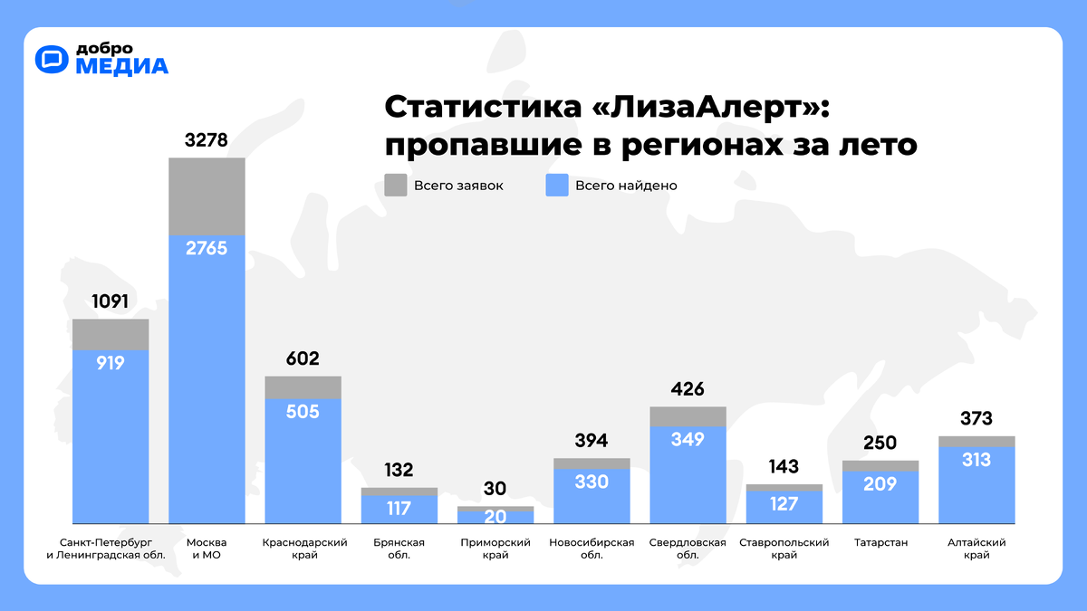    Коллаж: Добро.Медиа
