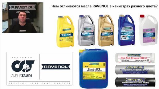 Цветовая маркировка продукции RAVENOL Академия RAVENOL