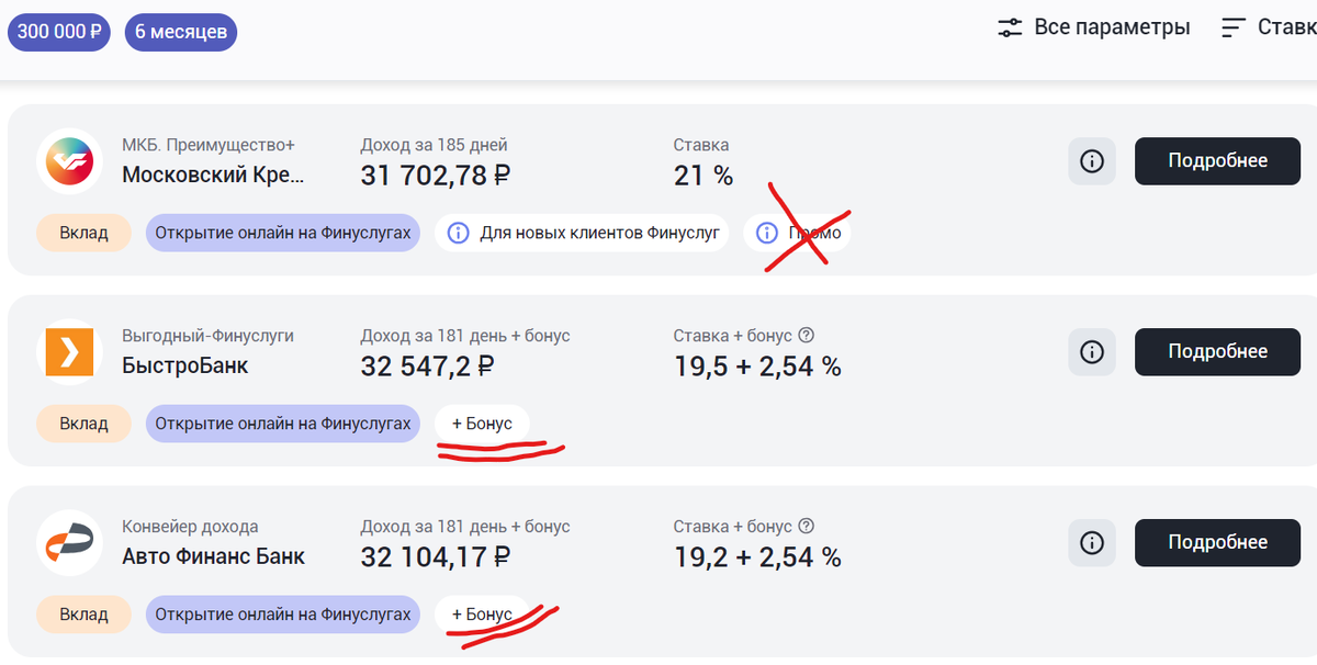 вклад под 22% годовых