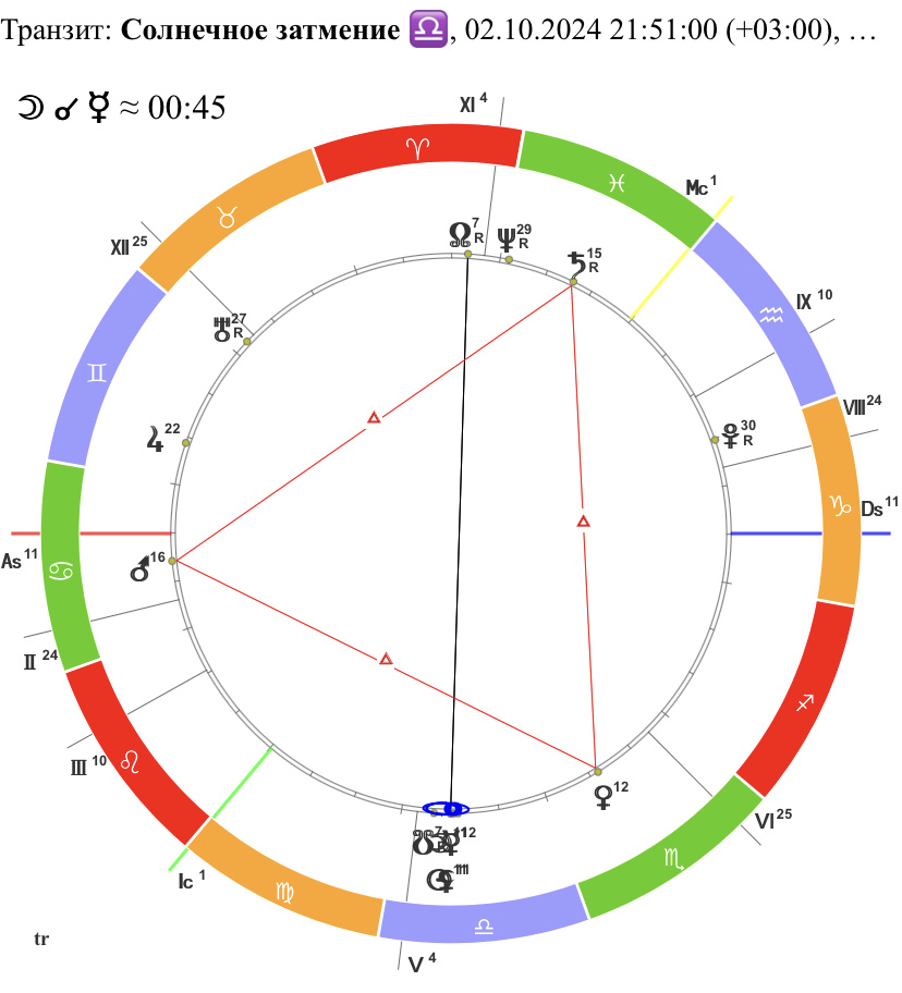 Солнечное затмение в Весах 02.10.24