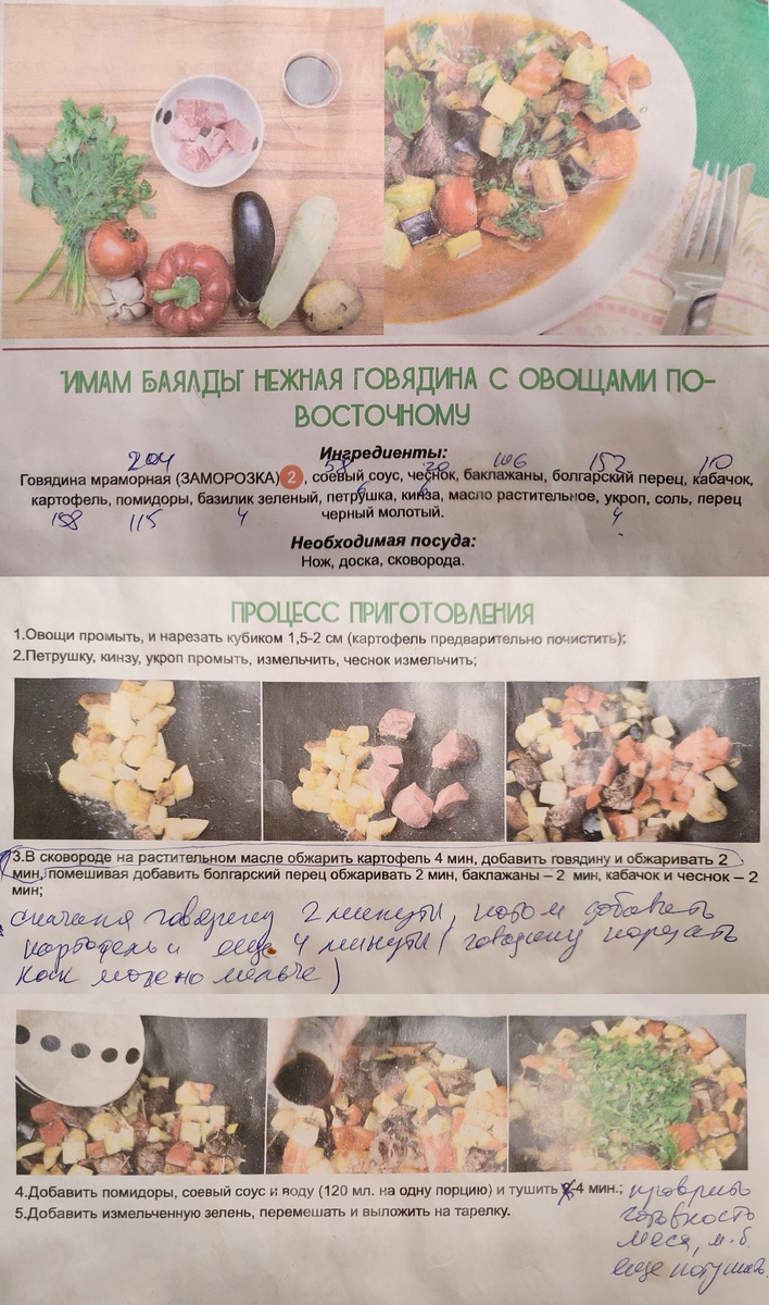 Это базовый рецепт от Скатерти-Самобранки