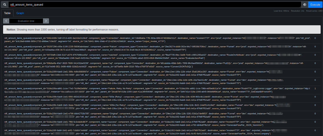 Конфигурирование алертов prometheus или как мы настраивали алерты для бизнес метрик.