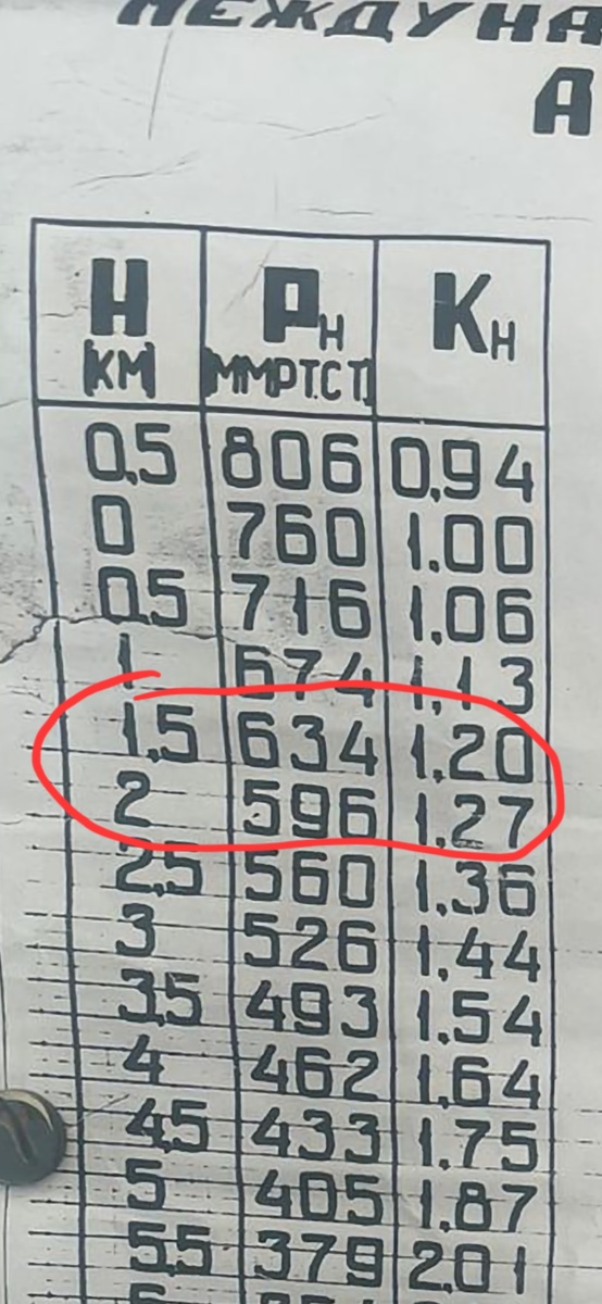 Возможно, это не спортивно, но искомая нами величина где-то в середине и ищим мы ее на глазок, хотя наверняка можно найти более подробную отдельную таблицу тропосферы
