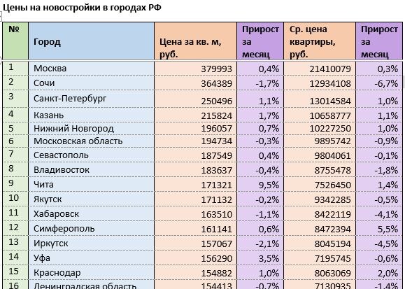 Источник: mirkvartir.ru