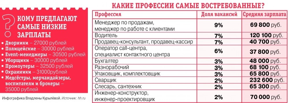    Фото:  АиФ/ Владлена Курылева