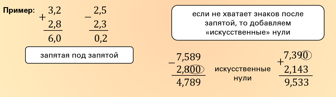 Пример сложения и вычитания десятичных дробей