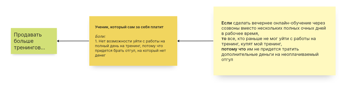 Изначальная цепочка
