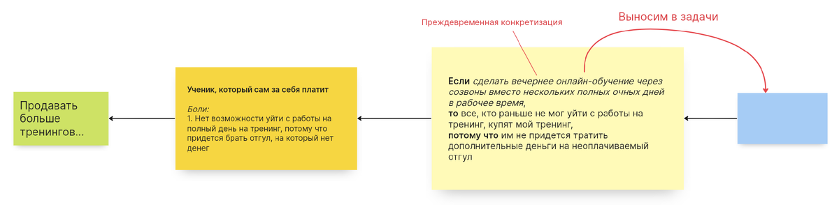 Схема переноса воздействия в задачи