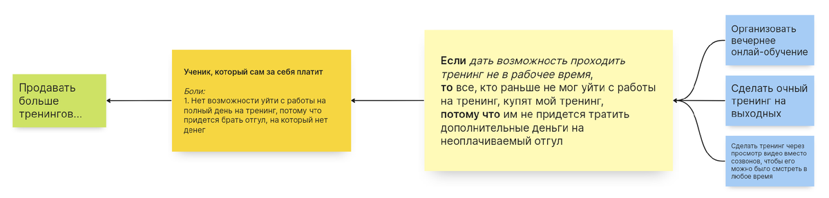 Когда он сработает. Когда он сработает