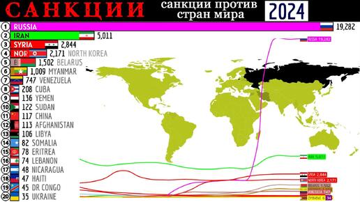 Топ стран, против которых введено наибольшее количество санкций (1990-2024)