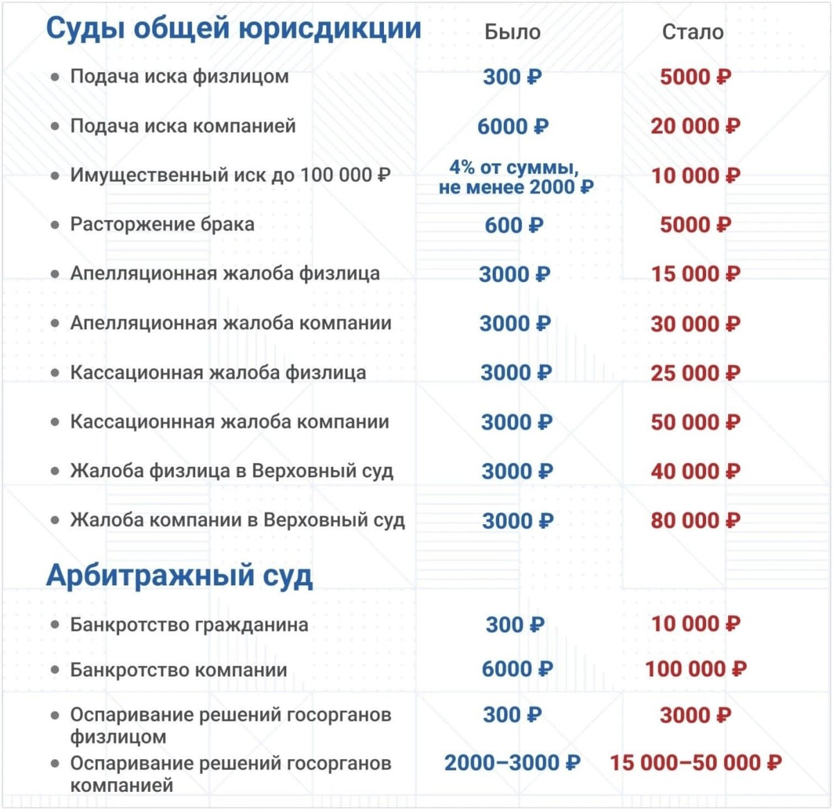 С той недели. С той недели