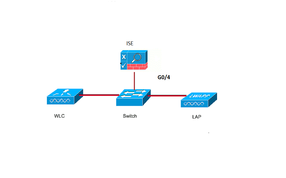 Cisco radius. Схема работы eve-ng. Wlc ap. Cisco virtual wlc. Cisco wlc-2006.