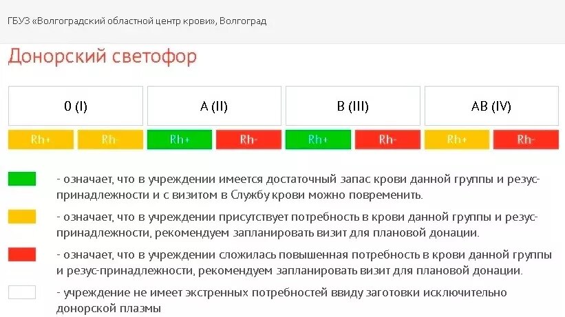     Источник: Волгоградский областной центр крови