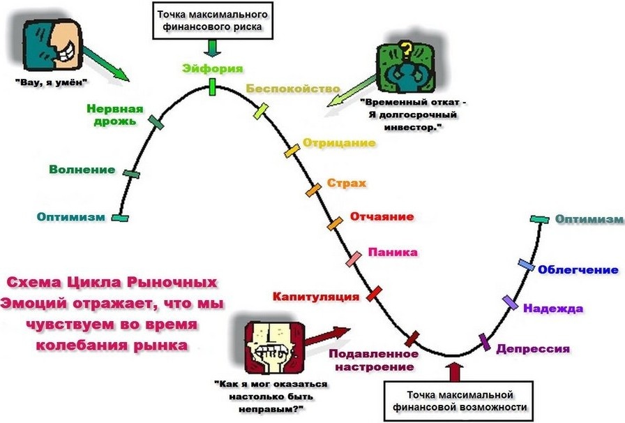 Апатия на крипто-рынке