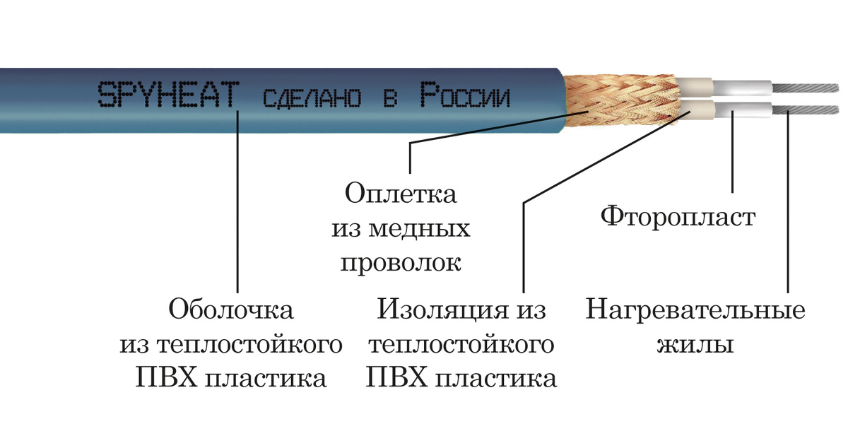 Состав кабеля SPYHEAT