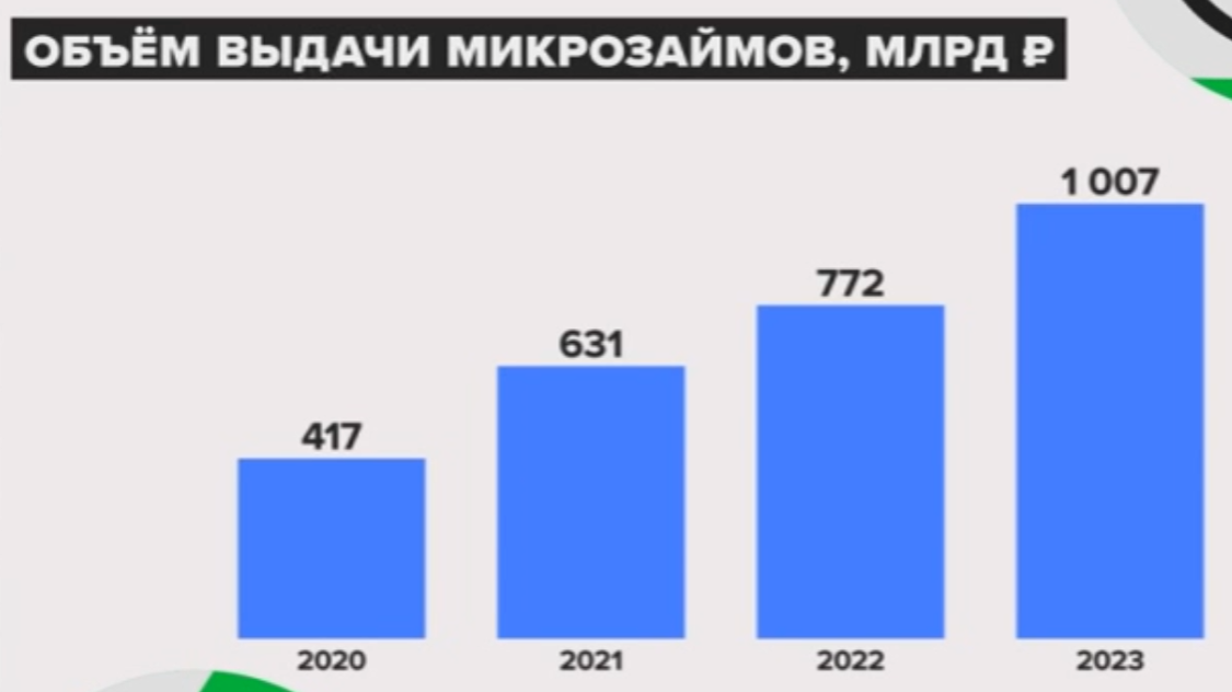 Источник: Банк России