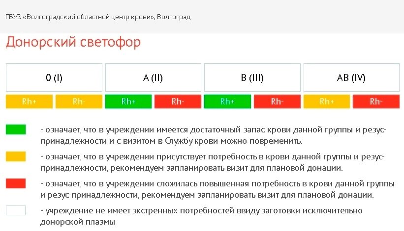    Фото: соцсети./ Волгоградский областной центр крови