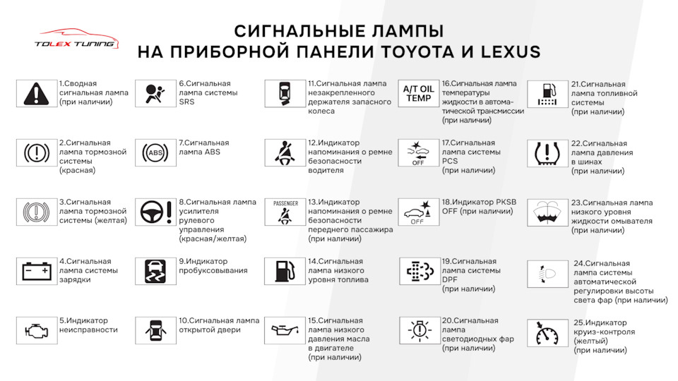 Таблица №1. Сигнальные лампы на приборной панели Toyota и Lexus.