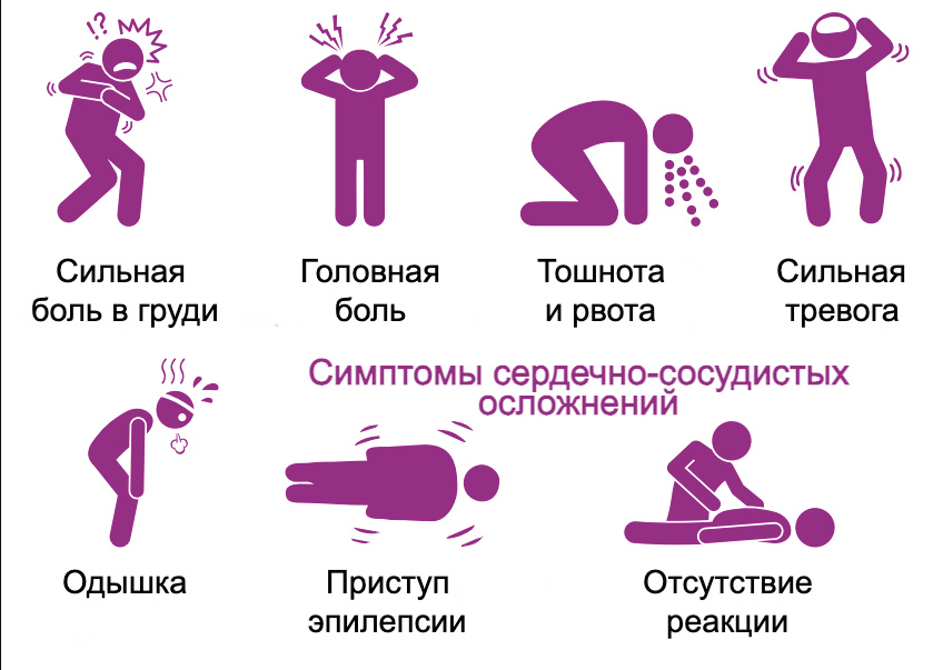 Симптомы сердечно-сосудистых осложнений