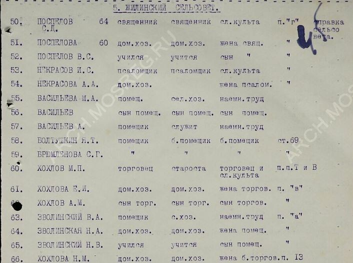 Для примера: Ф. 66 Оп. 25 Д. 186 Списки лиц, лишенных избирательных прав Московского уезда