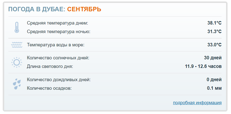 Погода в Дубае в сентябре, данные с сайта turtella