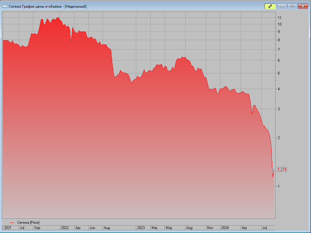 Биржа не согласна
