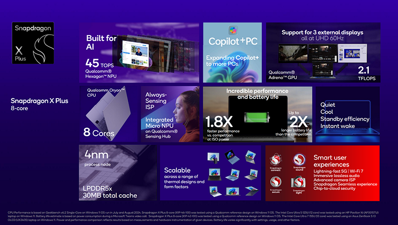 фото: Qualcomm  📷
