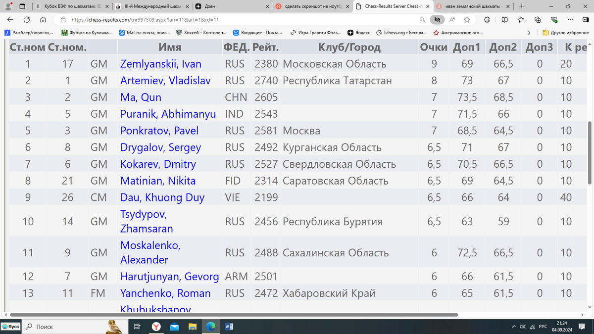 скрин технических результатов с  chess-results.com