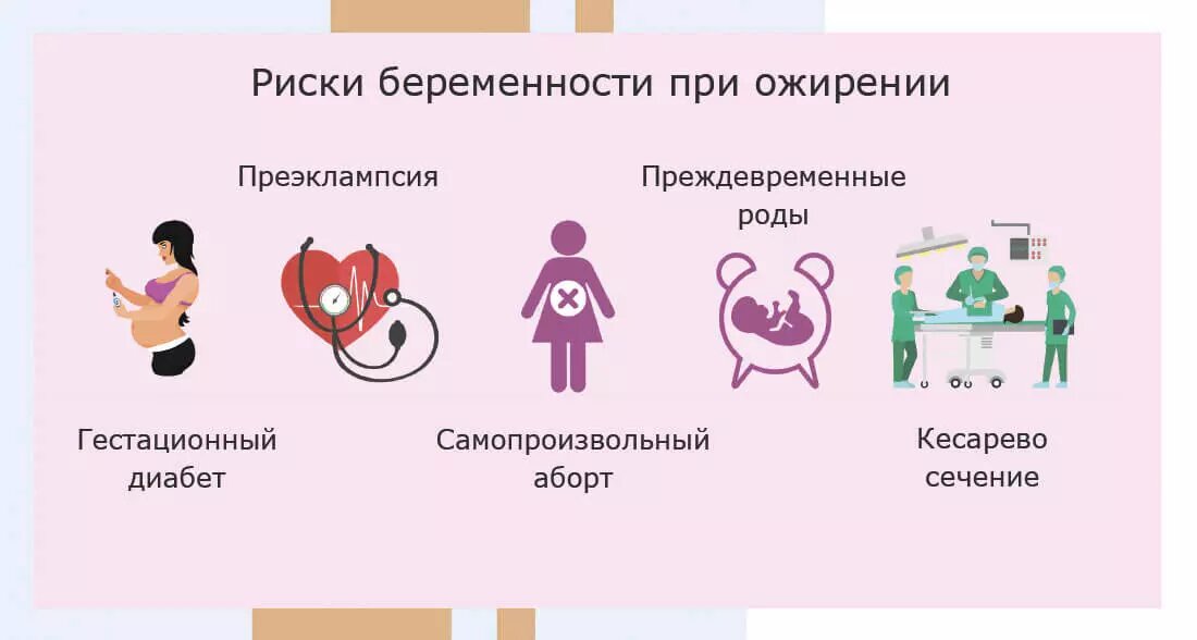 Риски беременности при ожирении