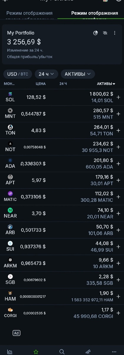 Список криптовалют в портфеле: Solana (SOL), Mantle (MNT), Toncoin (TON), Notcoin (NOT), Cardano (ADA), Aptos (APT), Polygon (MATIC), Near Protocol (NEAR), Arbitrum (ARB), Sui (SUI), Arkham (ARKM), Songbird (SGB), Hamster (HAM), Corgi Coin (CORGI).