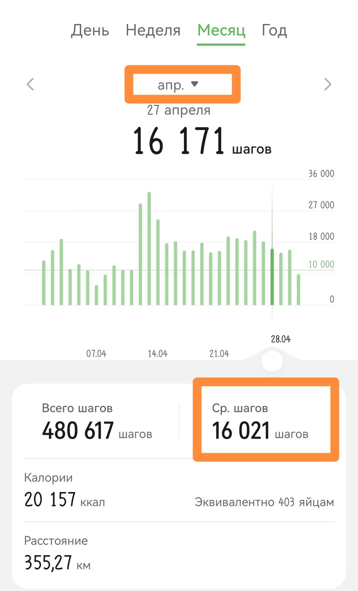 Статистика по шагам за апрель