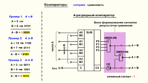Видеоурок 3.39. Цифровые компараторы. Часть 1.